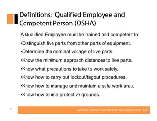 Definitions: Qualified Employee and
Competent Person (OSHA)
A Qualified Employee must be trained and competent to:
•Distinguish live parts from other parts of equipment.
•Determine the nominal voltage of live parts.
•Know the minimum approach distances to live parts.
•Know what precautions to take to work safely.
•Know how to carry out lockout/tagout procedures.
•Know how to manage and maintain a safe work area.
•Know how to use protective grounds.
7

NATIONAL CAPITAL CHAPTER EVENT AT EATON’S PSEC | 2013

 