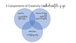 3 Components of Creativity (အမငး်အပင်င််း ဖန၃ ဖနြ်)
Expertise
ပညာရပ်ဆင်င်ရာ
ကျွး််းက င်းှု
Creative Thinking
Skill
်တ်းန်း...