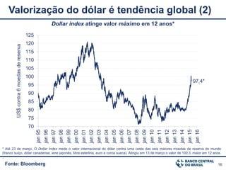 16Fonte: Bloomberg
Valorização do dólar é tendência global (2)
* Até 23 de março. O Dollar Index mede o valor internacional do dólar contra uma cesta das seis maiores moedas de reserva do mundo
(franco suíço, dólar canadense, iene japonês, libra esterlina, euro e coroa sueca). Atingiu em 13 de março o valor de 100,3, maior em 12 anos.
..
Dollar index atinge valor máximo em 12 anos*
97,4*
70
75
80
85
90
95
100
105
110
115
120
125
jan95
jan96
jan97
jan98
jan99
jan00
jan01
jan02
jan03
jan04
jan05
jan06
jan07
jan08
jan09
jan10
jan11
jan12
jan13
jan14
jan15
jan16
US$contra6moedasdereserva
 