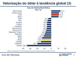 17Fonte: BIS / Bloomberg
Valorização do dólar é tendência global (3)
-34,3
-19,7
-14,6
-13,4
-12,9
-10,7
-9,3
-8,3
-7,2
-6,5
-6,1
-6,1
-5,9
-5,3
-4,2
10,4
11,0
11,2
13,1
-40 -30 -20 -10 0 10 20
Rússia
Colômbia
Canadá
Brasil
Chile
Japão
Argentina
República Tcheca
África do Sul
Área do Euro
Indonêsia
Turquia
Hungria
Peru
Índia
Suíça
EUA
Coréia do Sul
Reino Unido
Taxa de Câmbio Real Efetiva
(Var. %)*
* Desde o mês anterior ao anúncio da retirada de estímulos monetários pelos EUA (de abr/13 a fev/15).
 