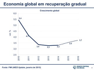 4Fonte: FMI (WEO Update, janeiro de 2015)
Economia global em recuperação gradual
5,4
4,1
3,4 3,3 3,3
3,5
3,7
2,5
3,0
3,5
4,0
4,5
5,0
5,5
6,0
2010
2011
2012
2013
2014
2015
2016
var.% Crescimento global
 