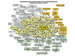 © Blomberg Consulting 2012
 