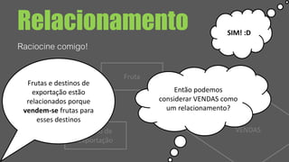 Relacionamento
Raciocine comigo!
Fruta
Destino de
exportação
VENDAS
Frutas e destinos de
exportação estão
relacionados porque
vendem-se frutas para
esses destinos
Então podemos
considerar VENDAS como
um relacionamento?
SIM! :D
 