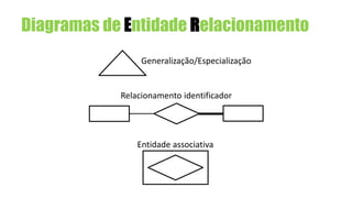Diagramas de Entidade Relacionamento
Entidade associativa
Relacionamento identificador
Generalização/Especialização
 