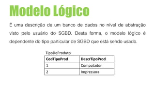 Modelo Lógico
É uma descrição de um banco de dados no nível de abstração
visto pelo usuário do SGBD. Desta forma, o modelo lógico é
dependente do tipo particular de SGBD que está sendo usado.
CodTipoProd DescrTipoProd
1 Computador
2 Impressora
TipoDeProduto
 