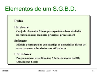 Elementos de um S.G.B.D.
        Dados

        Hardware
         Conj. de elementos físicos que suportam a base de dados
         (memória massa; memória principal; processador)

        Software
         Módulo de programas que interliga os dispositivos físicos de
         armazenamento dos dados e os utilizadores

        Utilizadores
         Programadores de aplicações; Administradores da BD;
         Utilizadores Finais


ESHTE                       Base de Dados – Cap.1                       11
 