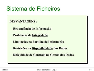 Sistema de Ficheiros

        DESVANTAGENS :

         Redundância de Informação

         Problemas de Integridade

         Limitações na Partilha de Informação

         Restrições na Disponibilidade dos Dados

         Dificuldade de Controlo na Gestão dos Dados



ESHTE                     Base de Dados – Cap.1        5
 