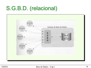 S.G.B.D. (relacional)




ESHTE          Base de Dados – Cap.1   9
 