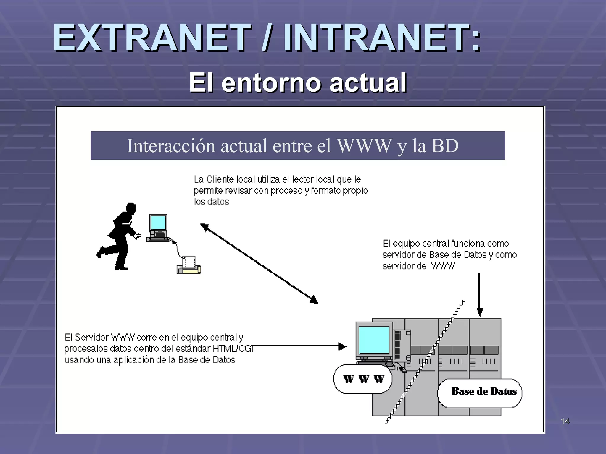 EXTRANET / INTRANET:  El entorno actual   Interacción actual entre el WWW y la BD 