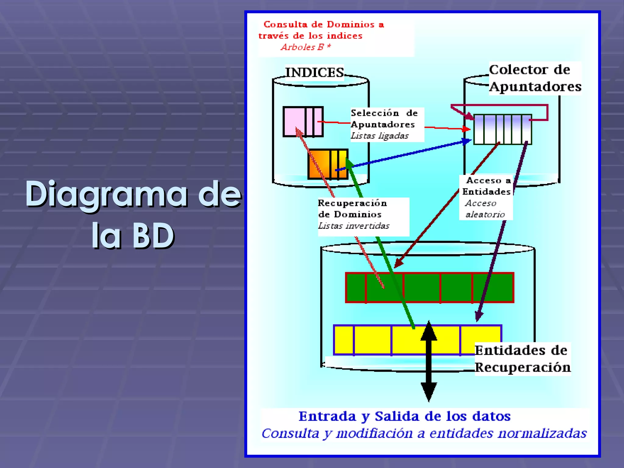 Diagrama de la BD 