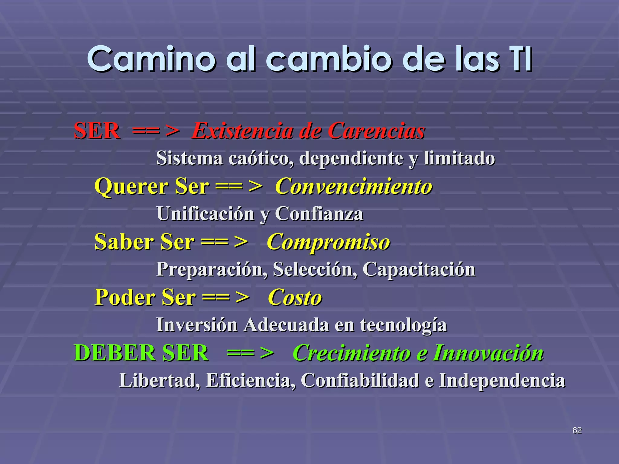 Camino al cambio de las TI SER  == >  Existencia de Carencias Sistema caótico, dependiente y limitado Querer Ser == >  Convencimiento Unificación y Confianza Saber Ser == >  Compromiso Preparación, Selección, Capacitación   Poder Ser == >  Costo Inversión Adecuada en tecnología  DEBER SER  == >   Crecimiento e Innovación   Libertad, Eficiencia, Confiabilidad e Independencia  