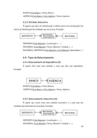 50
BANCO (Cod_Banco + Nome_Banco)
AGÊNCIA(Cod_Banco + Cod_Agência + Nome_Agência)
6.3.3. Entidade Associativa
É aquela cuja chave de identificação é obtida através da concatenação das
chaves de identificação das entidades que ela associa. Exemplo:
DEPOSITO (Cod_Deposito + Localização + ... )
MATERIAL (Cod_Material + Nome_Material + Unidade + ...)
MATERIAL_DEPOSITO (Cod_Deposito + Cod_Material +Quantidade+...)
6.4. Tipos de Relacionamento
6.4.1. Relacionamento de Dependência (D)
É aquele feito entre uma entidade e outra que dela seja dependente.
Exemplo:
BANCO (Cod_Banco + Nome_Banco)
AGÊNCIA(Cod_Banco + Cod_Agência + Nome_Agência)
6.4.2. Relacionamento Associativo (A)
É aquele que ocorre entre uma entidade associativa e a cada uma das
entidades que participam da associação. Exemplo:
DEPOSITO (Cod_Deposito + Localização + ... )
MATERIAL (Cod_Material + Nome_Material + Unidade + ...)
 