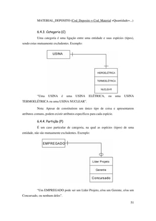 51
MATERIAL_DEPOSITO (Cod_Deposito + Cod_Material +Quantidade+...)
6.4.3. Categoria (C)
Uma categoria é uma ligação entre uma entidade e suas espécies (tipos),
sendo estas mutuamente excludentes. Exemplo:
“Uma USINA é uma USINA ELÉTRICA, ou uma USINA
TERMOELÉTRICA ou uma USINA NUCLEAR”.
Nota: Apesar de constituírem um único tipo de coisa e apresentarem
atributos comuns, podem existir atributos específicos para cada espécie.
6.4.4. Partição (P)
É um caso particular de categoria, na qual as espécies (tipos) de uma
entidade, não são mutuamente excludentes. Exemplo:
“Um EMPREGADO pode ser um Líder Projeto, e/ou um Gerente, e/ou um
Concursado, ou nenhum deles”.
 