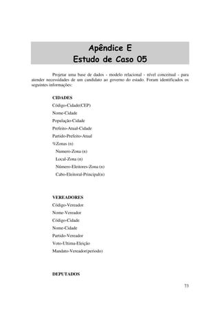 73
Apêndice E
Estudo de Caso 05
Projetar uma base de dados - modelo relacional - nível conceitual - para
atender necessidades de um candidato ao governo do estado. Foram identificados os
seguintes informações:
CIDADES
Código-Cidade(CEP)
Nome-Cidade
População-Cidade
Prefeito-Atual-Cidade
Partido-Prefeito-Atual
%Zonas (n)
Numero-Zona (n)
Local-Zona (n)
Número-Eleitores-Zona (n)
Cabo-Eleitoral-Principal(n)
VEREADORES
Código-Vereador
Nome-Vereador
Código-Cidade
Nome-Cidade
Partido-Vereador
Voto-Ultima-Eleição
Mandato-Vereador(periodo)
DEPUTADOS
 