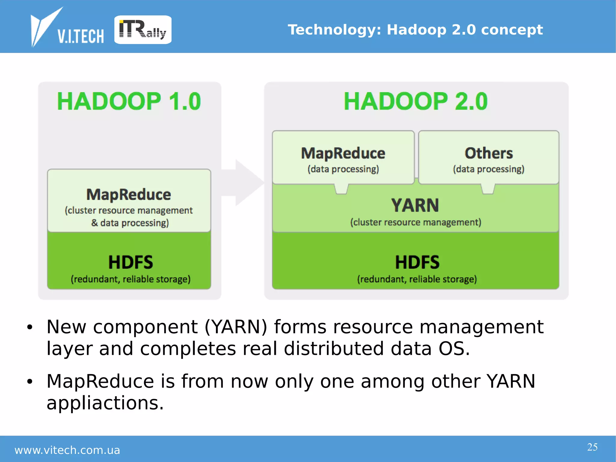 Big data technologies and Hadoop infrastructure | PPT