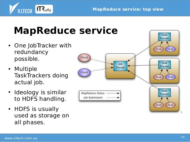 Big data technologies and Hadoop infrastructure