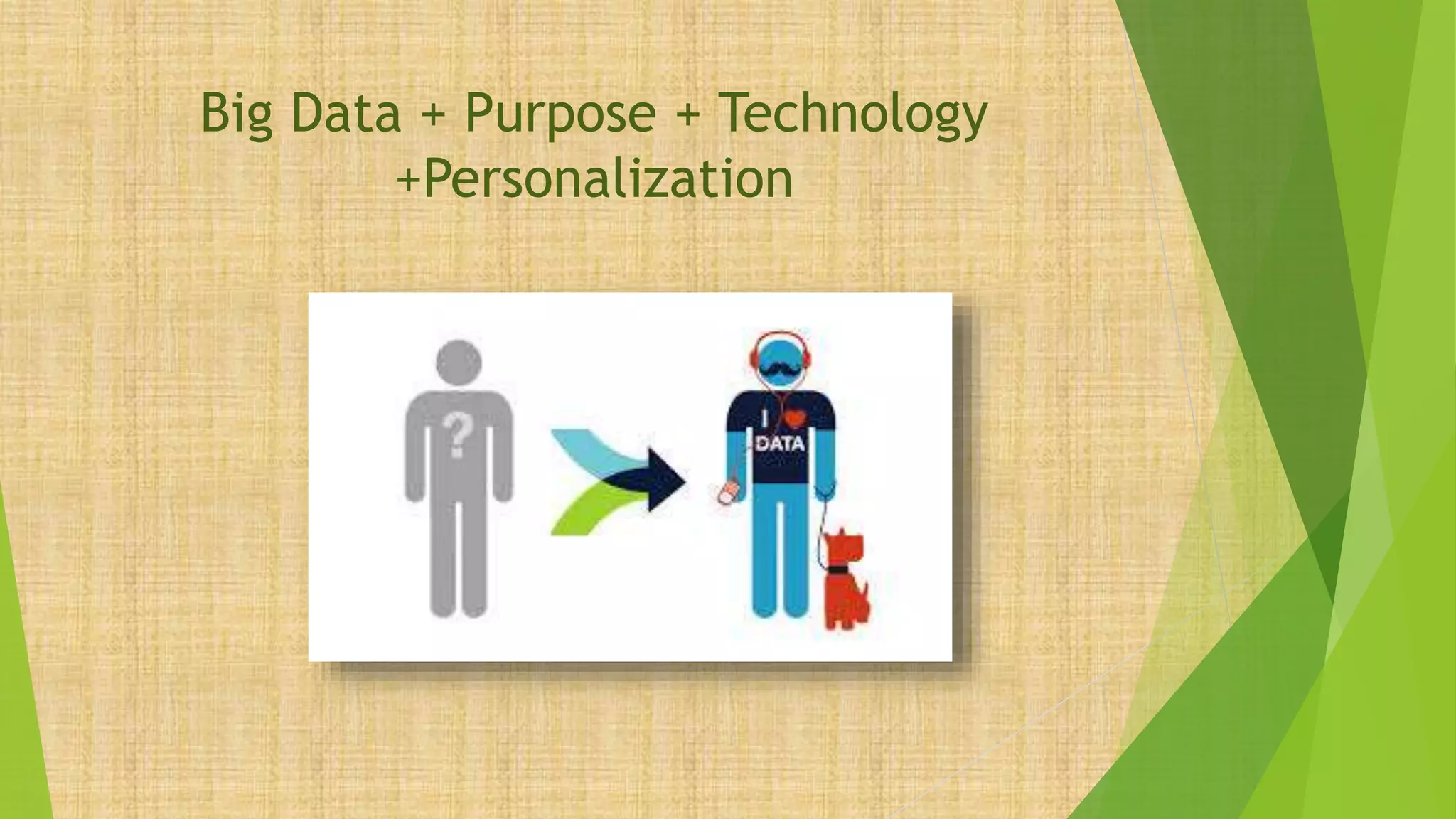 Big Data + Purpose + Technology
+Personalization
 
