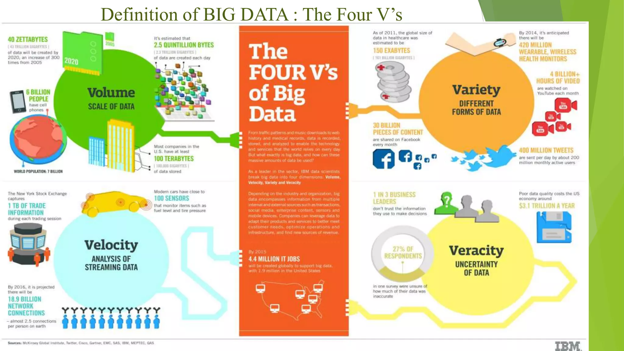 Definition of BIG DATA : The Four V’s
 