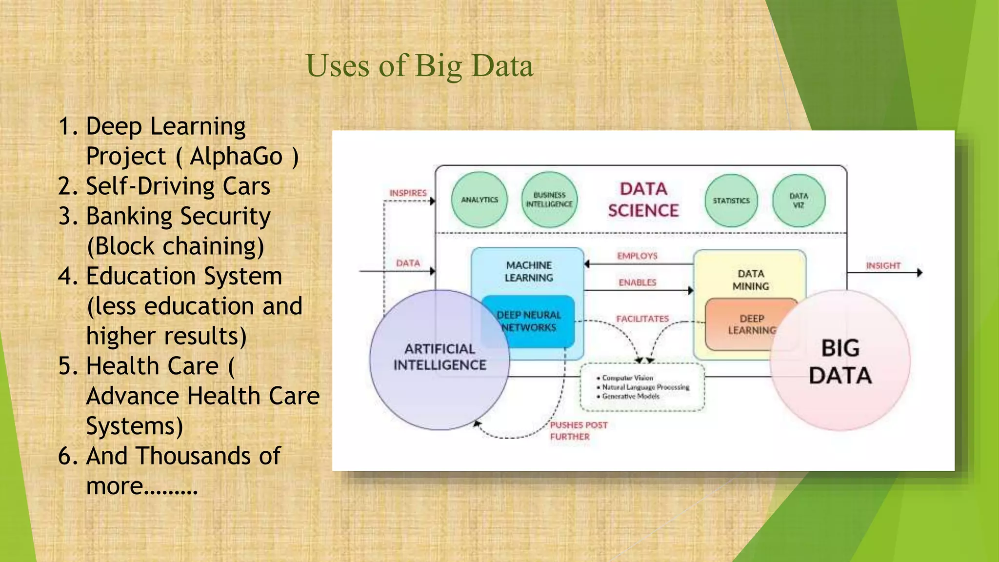 Uses of Big Data
1. Deep Learning
Project ( AlphaGo )
2. Self-Driving Cars
3. Banking Security
(Block chaining)
4. Education System
(less education and
higher results)
5. Health Care (
Advance Health Care
Systems)
6. And Thousands of
more………
 
