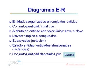 Diagramas E-R
Entidades organizadas en conjuntos entidad
Conjuntos entidad: igual tipo
Atributo de entidad con valor único: llave o clave
Llaves: simples o compuestas
Subrayadas (notación)
Estado entidad: entidades almacenadas
(instancias)
Conjuntos entidad denotados por EntidadEntidad
 