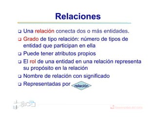 Relaciones
Una relación conecta dos o más entidades.
Grado de tipo relación: número de tipos de
entidad que participan en ella
Puede tener atributos propios
El rol de una entidad en una relación representa
su propósito en la relación
Nombre de relación con significado
Representadas por relacirelacióónn
 