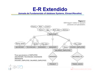 E-R Extendido
(tomada de Fundamentals of database Systems, Elmasri/Navathe)
 