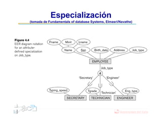 Especialización
(tomada de Fundamentals of database Systems, Elmasri/Navathe)
 