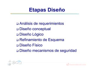 Etapas Diseño
Análisis de requerimientos
Diseño conceptual
Diseño Lógico
Refinamiento de Esquema
Diseño Físico
Diseño mecanismos de seguridad
 
