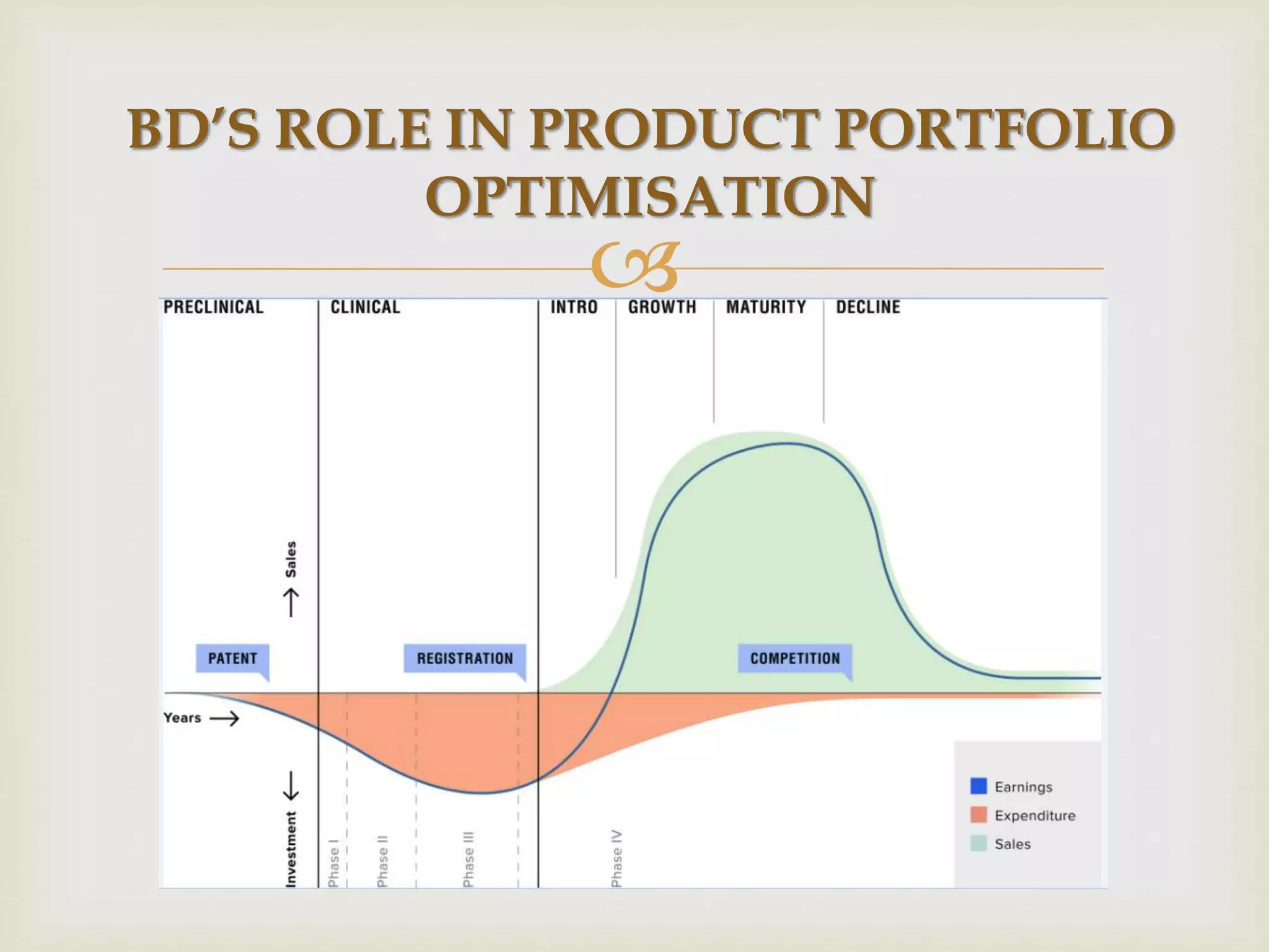 ANALYZING (BUSINESS DEVELOPMENT) IN PHARMACEUTICAL COMPANIES | PPTX