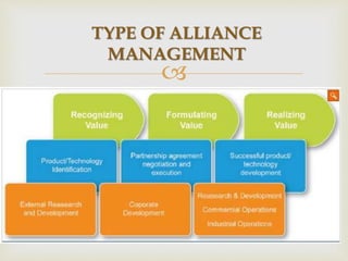 ANALYZING (BUSINESS DEVELOPMENT) IN PHARMACEUTICAL COMPANIES | PPTX