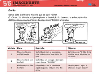 Guião
Serve para planificar a história que se quer narrar.
O número da vinheta, o tipo de plano, a descrição do desenho e a descrição dos
diálogos são os componentes básicos que integram um guião.
Vinheta Plano Descrição Diálogos
1
Plano médio com
Garfield e Odie.
Garfield está com ar aborrecido.
Odie está contente e de língua de
fora.
Garfield pensa: “O Odie devia
espalhar a sua felicidade em
seu redor.”
2
Plano médio só com
Garfield.
Garfield dá um pontapé a Odie com
a pata direita. “PUMBA!”
--- --- ---
3
Plano médio só com
Garfield.
Garfield está com ar sorridente.
A pata esquerda está por cima dos
olhos.
Garfield pensa: “Agora a
felicidade chegou à sala!”
 