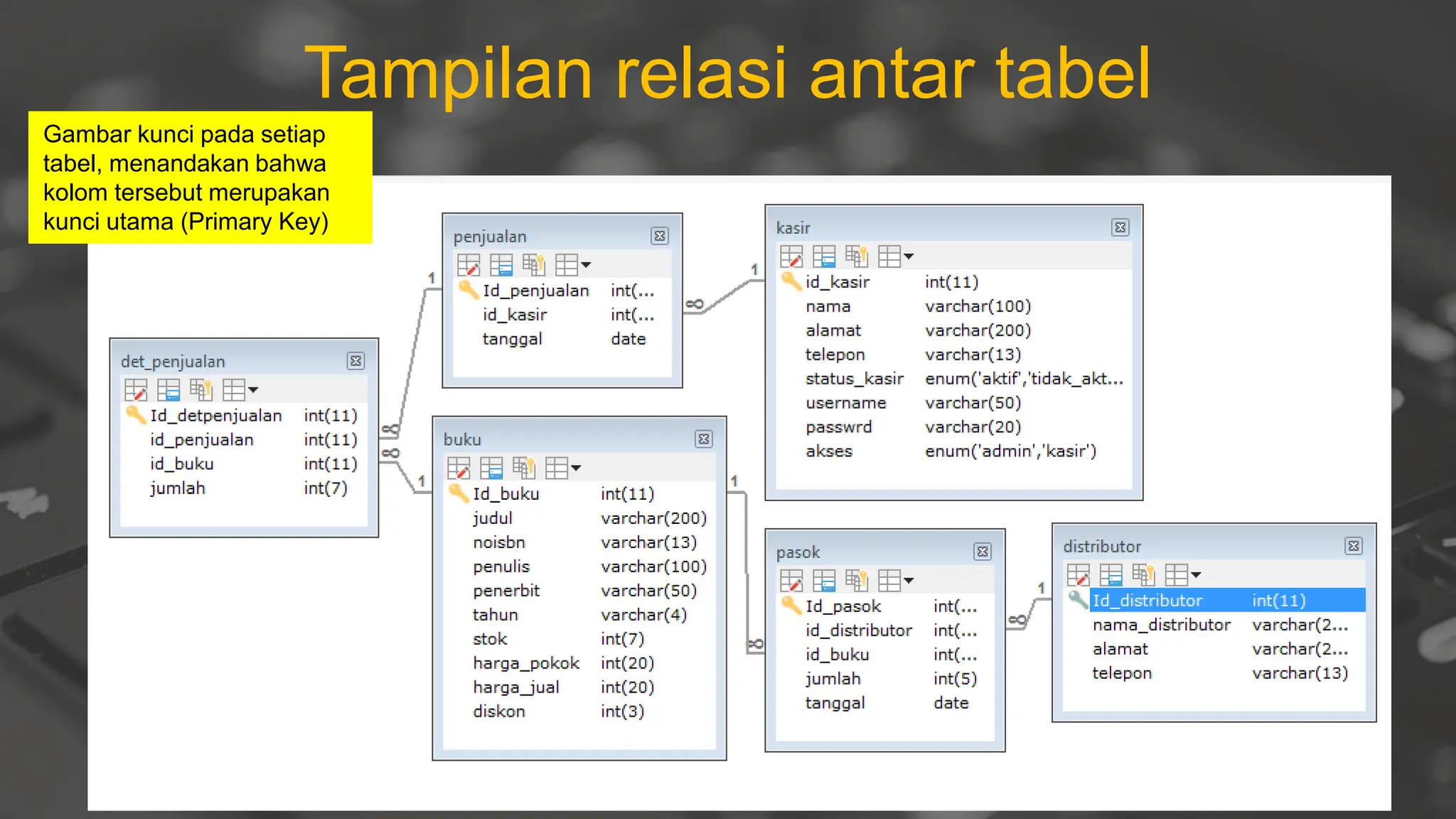 Tampilan relasi antar tabel
Gambar kunci pada setiap
tabel, menandakan bahwa
kolom tersebut merupakan
kunci utama (Primary Key)
 