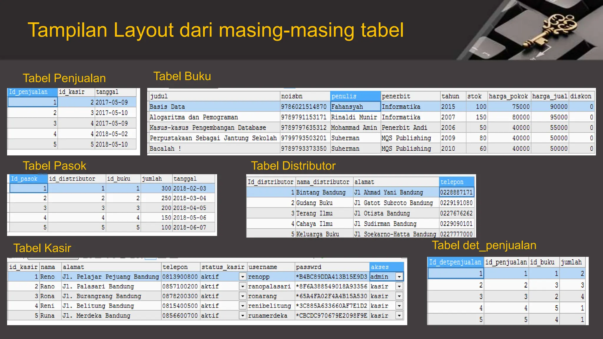 Tampilan Layout dari masing-masing tabel
Tabel Buku
Tabel Pasok
Tabel Penjualan
Tabel det_penjualan
Tabel Kasir
Tabel Distributor
 