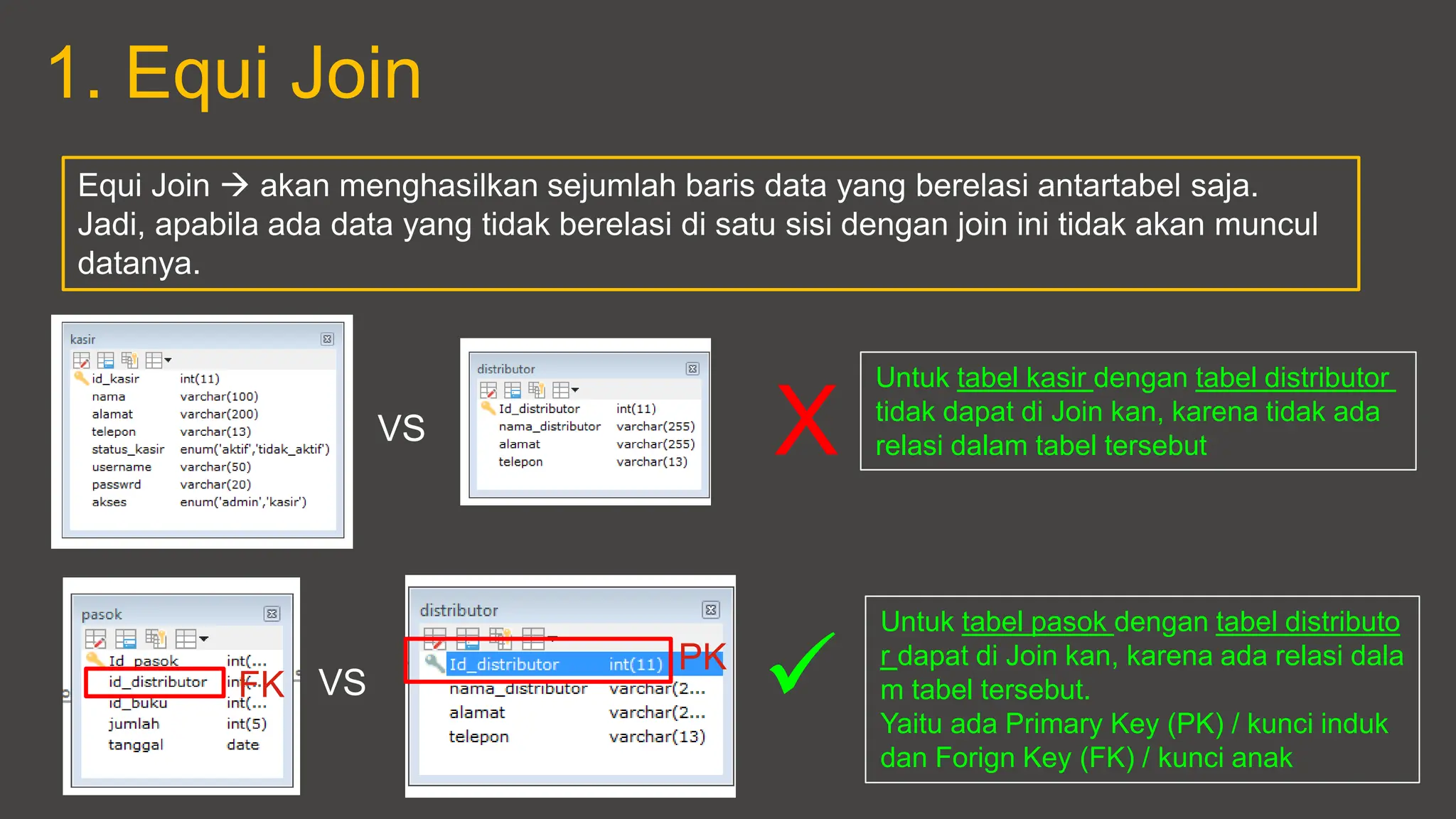 1. Equi Join
Equi Join  akan menghasilkan sejumlah baris data yang berelasi antartabel saja.
Jadi, apabila ada data yang tidak berelasi di satu sisi dengan join ini tidak akan muncul
datanya.
VS X
Untuk tabel kasir dengan tabel distributor
tidak dapat di Join kan, karena tidak ada
relasi dalam tabel tersebut
VS 
Untuk tabel pasok dengan tabel distributo
r dapat di Join kan, karena ada relasi dala
m tabel tersebut.
Yaitu ada Primary Key (PK) / kunci induk
dan Forign Key (FK) / kunci anak
PK
FK
 