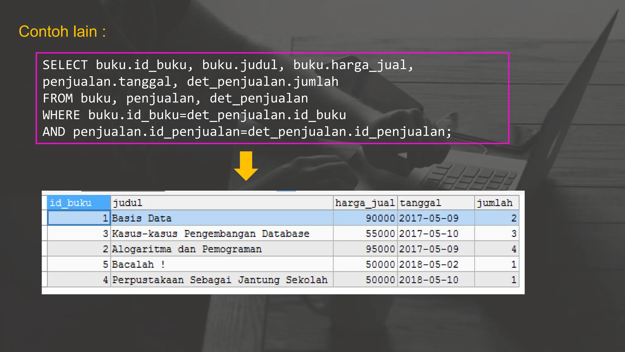 Contoh lain :
SELECT buku.id_buku, buku.judul, buku.harga_jual,
penjualan.tanggal, det_penjualan.jumlah
FROM buku, penjualan, det_penjualan
WHERE buku.id_buku=det_penjualan.id_buku
AND penjualan.id_penjualan=det_penjualan.id_penjualan;
 