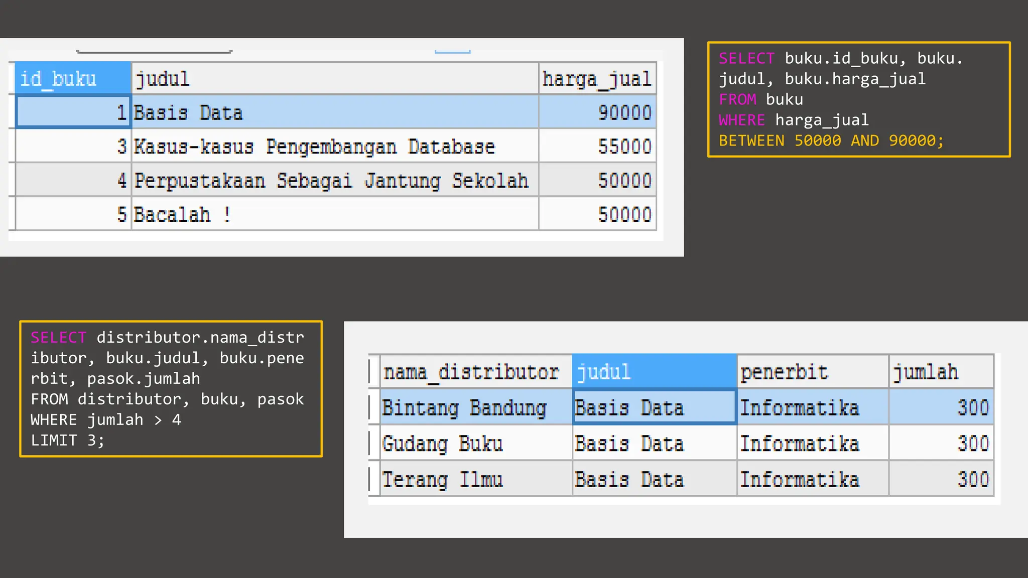 SELECT buku.id_buku, buku.
judul, buku.harga_jual
FROM buku
WHERE harga_jual
BETWEEN 50000 AND 90000;
SELECT distributor.nama_distr
ibutor, buku.judul, buku.pene
rbit, pasok.jumlah
FROM distributor, buku, pasok
WHERE jumlah > 4
LIMIT 3;
 
