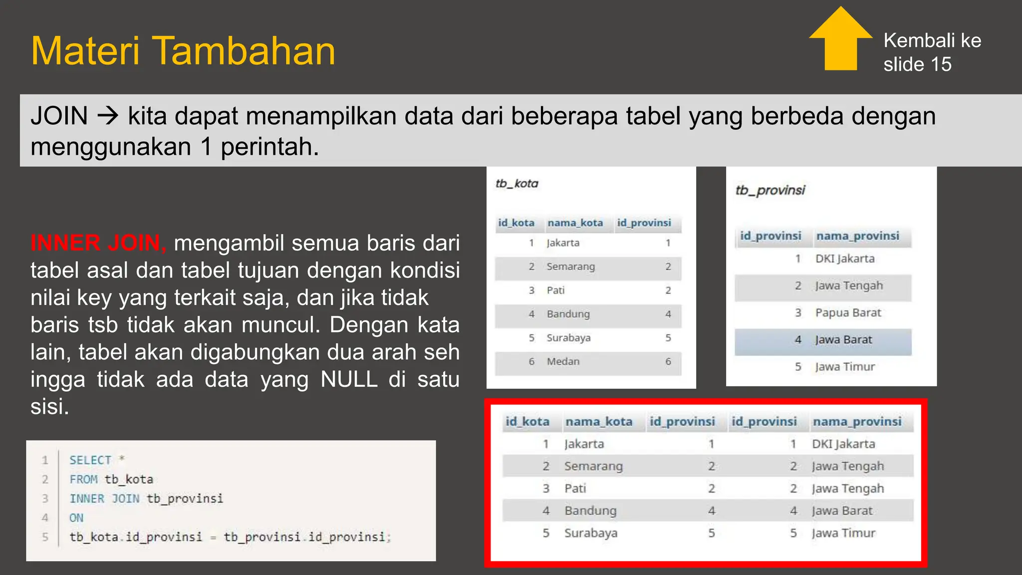 Materi Tambahan
JOIN  kita dapat menampilkan data dari beberapa tabel yang berbeda dengan
menggunakan 1 perintah.
INNER JOIN, mengambil semua baris dari
tabel asal dan tabel tujuan dengan kondisi
nilai key yang terkait saja, dan jika tidak
baris tsb tidak akan muncul. Dengan kata
lain, tabel akan digabungkan dua arah seh
ingga tidak ada data yang NULL di satu
sisi.
Kembali ke
slide 15
 
