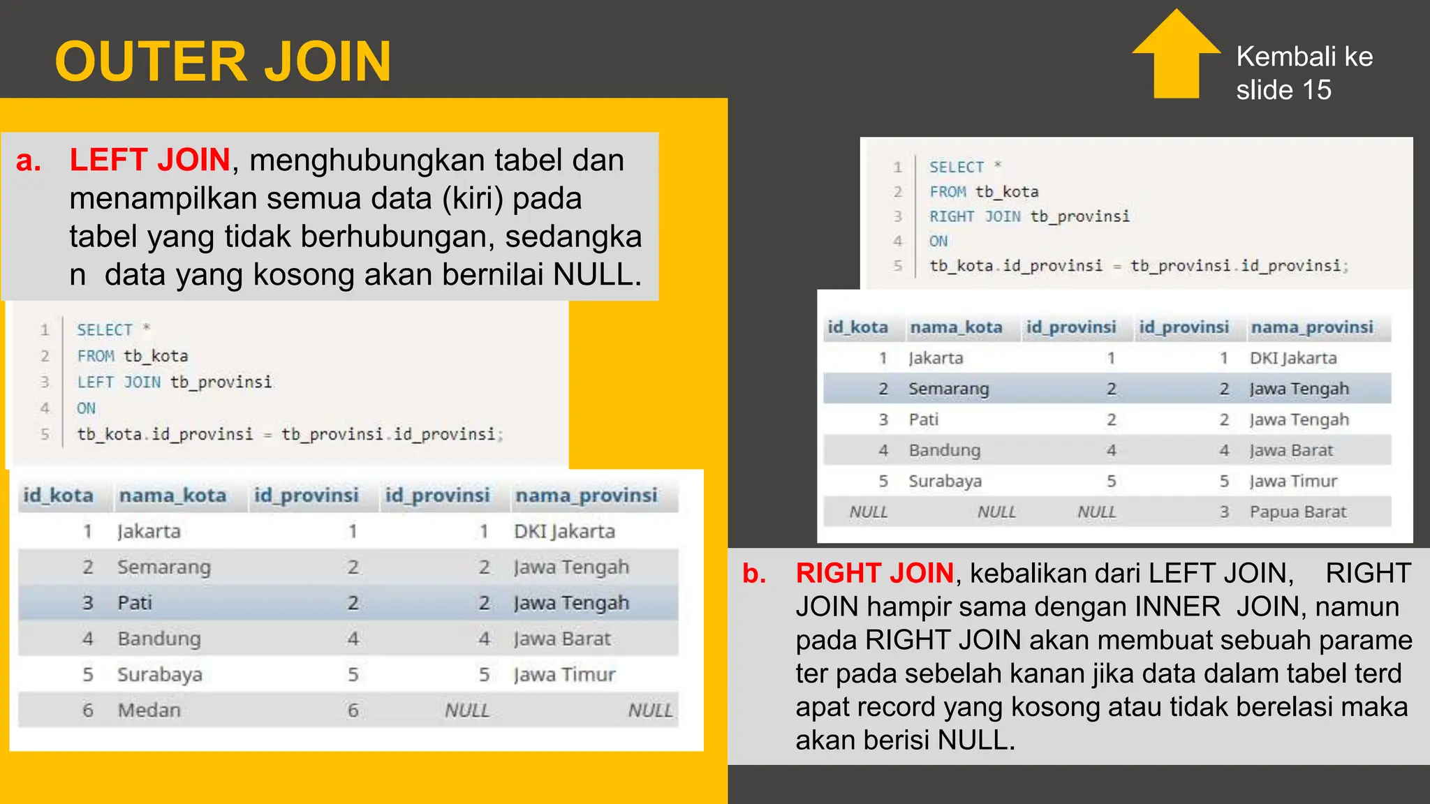 a. LEFT JOIN, menghubungkan tabel dan
menampilkan semua data (kiri) pada
tabel yang tidak berhubungan, sedangka
n data yang kosong akan bernilai NULL.
b. RIGHT JOIN, kebalikan dari LEFT JOIN, RIGHT
JOIN hampir sama dengan INNER JOIN, namun
pada RIGHT JOIN akan membuat sebuah parame
ter pada sebelah kanan jika data dalam tabel terd
apat record yang kosong atau tidak berelasi maka
akan berisi NULL.
OUTER JOIN Kembali ke
slide 15
 