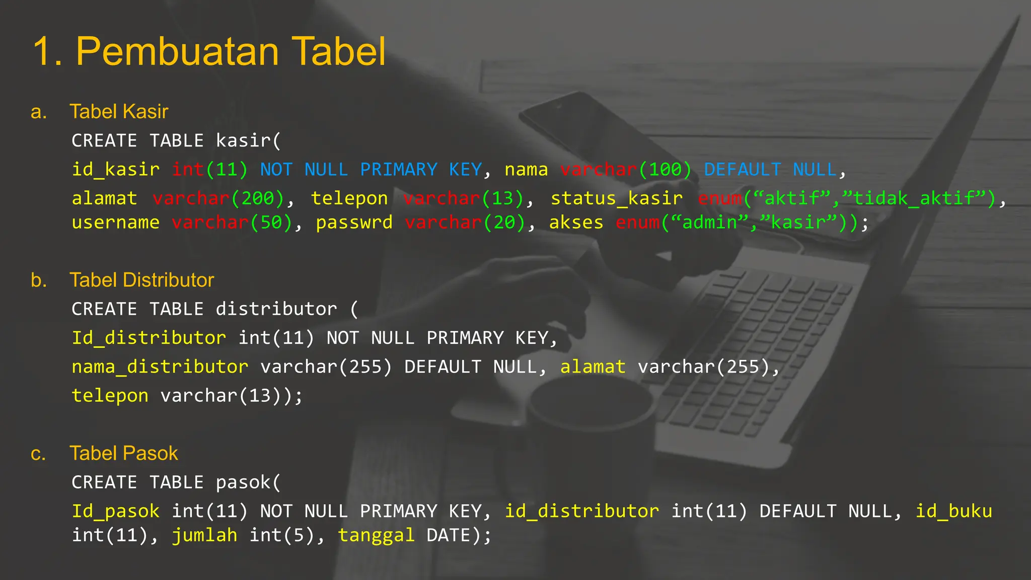 1. Pembuatan Tabel
a. Tabel Kasir
CREATE TABLE kasir(
id_kasir int(11) NOT NULL PRIMARY KEY, nama varchar(100) DEFAULT NULL,
alamat varchar(200), telepon varchar(13), status_kasir enum(“aktif”,”tidak_aktif”),
username varchar(50), passwrd varchar(20), akses enum(“admin”,”kasir”));
b. Tabel Distributor
CREATE TABLE distributor (
Id_distributor int(11) NOT NULL PRIMARY KEY,
nama_distributor varchar(255) DEFAULT NULL, alamat varchar(255),
telepon varchar(13));
c. Tabel Pasok
CREATE TABLE pasok(
Id_pasok int(11) NOT NULL PRIMARY KEY, id_distributor int(11) DEFAULT NULL, id_buku
int(11), jumlah int(5), tanggal DATE);
 