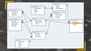 Basis Data SQL untuk mengakses multitable.pptx | Free Download