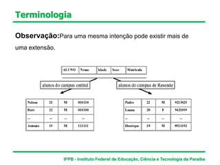 Terminologia
Observação:Para uma mesma intenção pode existir mais de
uma extensão.
IFPB - Instituto Federal de Educação, Ciência e Tecnologia da Paraíba
 