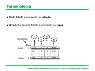 Terminologia
Cada tabela é chamada de relação;
Uma linha de uma tabela é chamada de tupla;
IFPB - Instituto Federal de Educação, Ciência e Tecnologia da Paraíba
 