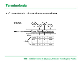 Terminologia
O nome de cada coluna é chamado de atributo;
IFPB - Instituto Federal de Educação, Ciência e Tecnologia da Paraíba
 