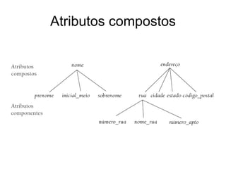 Atributos compostos
 