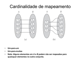Cardinalidade de mapeamento
• Um-para-um
• Um-para-muitos
• Nota: Alguns elementos em A e B podem não ser mapeados para
quaisquer elementos no outro conjunto.
 