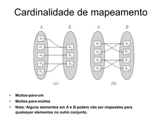 Cardinalidade de mapeamento
• Muitos-para-um
• Muitos-para-muitos
• Nota: Alguns elementos em A e B podem não ser mapeados para
quaisquer elementos no outro conjunto.
 