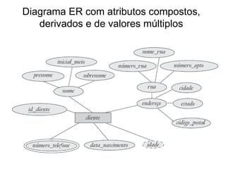 Diagrama ER com atributos compostos,
derivados e de valores múltiplos
 