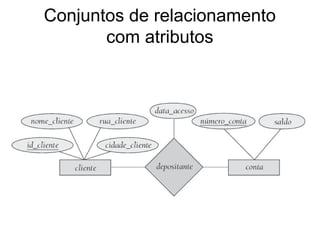 Conjuntos de relacionamento
com atributos
 