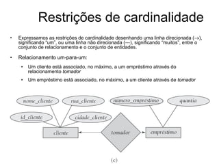 Restrições de cardinalidade
• Expressamos as restrições de cardinalidade desenhando uma linha direcionada (→),
significando “um”, ou uma linha não direcionada (—), significando “muitos”, entre o
conjunto de relacionamento e o conjunto de entidades.
• Relacionamento um-para-um:
• Um cliente está associado, no máximo, a um empréstimo através do
relacionamento tomador
• Um empréstimo está associado, no máximo, a um cliente através de tomador
 
