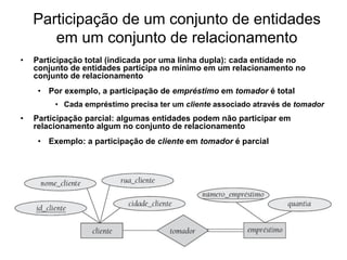 Participação de um conjunto de entidades
em um conjunto de relacionamento
• Participação total (indicada por uma linha dupla): cada entidade no
conjunto de entidades participa no mínimo em um relacionamento no
conjunto de relacionamento
• Por exemplo, a participação de empréstimo em tomador é total
• Cada empréstimo precisa ter um cliente associado através de tomador
• Participação parcial: algumas entidades podem não participar em
relacionamento algum no conjunto de relacionamento
• Exemplo: a participação de cliente em tomador é parcial
 